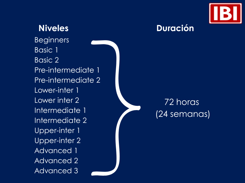 IBI-Levels IBI Levels